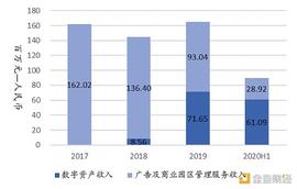 STO:首发 | 从OSL首获牌探索香港数字资产及交易所合规进程_MYNFT价格