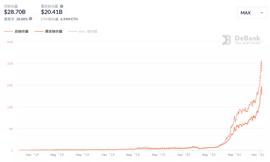 SWAP:复盘DeFi的2020年：潜力币们是如何跑出来的_EFI
