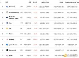 KEY:金色DeFi日报 | 市值排名前十的DeFi代币价格全部下跌_DEF