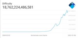 BTC:矿工看涨吗？比特币挖矿难度创3个月来最大涨幅_ANT