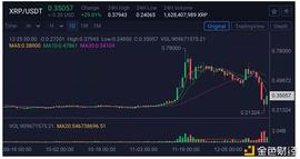 PLE:SEC 重拳出击 Brad Garlinghouse 能否成为拯救 Ripple 的关键先生？_SEC