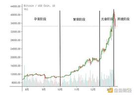 比特币:观察 | 比特币迎血洗时刻 将进入“困境”阶段？_玩btc违法吗