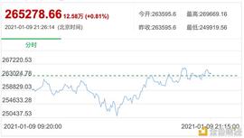 SDT:难以被打败的比特币：比特币可能证明其高价是合理的 但这不会影响全球金融_HUMAI