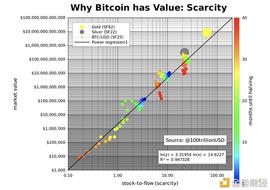 AIN:2021年BTC和ETH会发生什么？_区块链技术就业前景