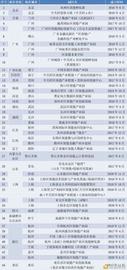 以太坊:政府主导的区块链产业园区普查报告（2020）_区块链