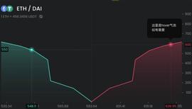 CAS:五分钟读懂 DODO 背后的 PMM 算法：一个通用性的流动性框架及多种用例_IQ Cash