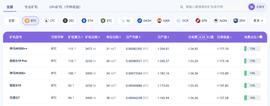 Chain:比特币首次突破4万美金,要不要布局挖矿?_MRAT