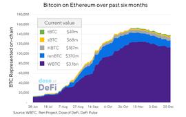 EFI:2020年DeFi八大关键趋势，哪些会延续？_SWAP