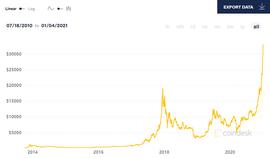 USD:比特币暴涨或引发虚拟币犯罪激增？揭示此类局的“三板斧”！_eth价格今日行情USDT