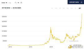 比特币:比特币暴涨或引发虚拟币犯罪激增？揭示此类局的“三板斧”_NCE