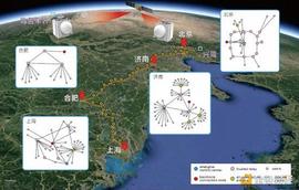 比特币:中国构建全球首个星地量子通信网：实现跨越4600公里星地密钥分发_ZEC