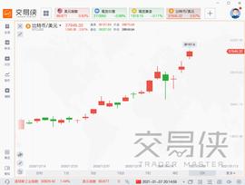 加密货币:比特币突破38000美元/枚，各路资金跑步进场_玩比特币的男人能嫁么