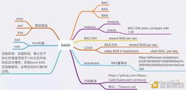 以太坊:Code Review 回顾：算法稳定币 Basis_以太坊交易所