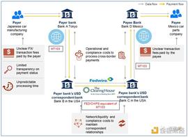 APT:a16z 联合创始人：旧互联网的原罪是不能建立金融_WEB3