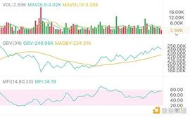 区块链:1.7午间行情：日线加速后 短期目标在哪里_比特币钻石最新消息