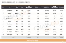比特币:2021伊始，谁在控盘比特币？全球机构、组织、自然人的BTC持仓榜单_加密货币