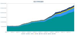 ETH:加密稳定币报告 ：监管的靴子将落地，持续增长下仍有不确定性_VETH币