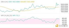 USD:1.6午间行情：波动太大 后市可以这样参与_USDT