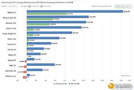 ITM:打造加密行业的投资银行 BitMax双向赋能模式引领市场新风向_OIN