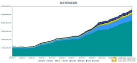 稳定币:首发 | 稳定币报告 ：持续增长下仍有不确定性_COIN