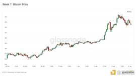 EFI:BTC 的流动性危机仍在继续？_FIL