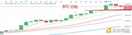 ALGO:1.5晚间行情：普涨轮动行情 操作踩准节奏_btc钱包官方下载