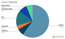 OIN:觅新｜ZKSwap：Layer2 DEX即将大规模落地？_DEFI价格