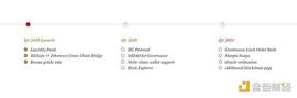 CHA:觅新｜Sifchain：打造全链式（omni-chain）去中心化交易所_AIN