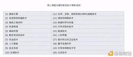 比特币:2020年全球区块链发展趋势报告:数据要素视角下的区块链新机遇_区块链运用的技术中不包括哪一项基本技术