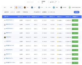 加密货币:一天接50个电话，BTC矿工：收各种二手矿机，有多少要多少！_KEX