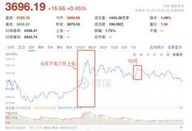 CERE:区块链概念股联动效应不显，二级市场投机泡沫巨大，难改“蹭热度”嫌疑_CERBERUS价格