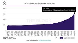 ETH:巨鲸浮出水面，三箭资本持有超过12亿美元灰度比特币信托_stETH