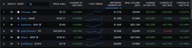 SWAP:DeFi之道丨“DeFi蓝筹股”数据一览：Uniswap日交易量破10亿美元，YFI锁仓量下滑明显_swap币发行量