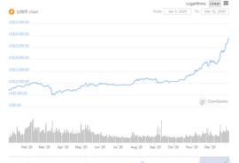 UTC:2020年即将收官！何时能见到3万美元的比特币？_TRAT