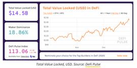 PRI:以太坊期权交易者预计ETH价格将达到880美元，有4个原因_BIT
