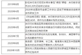数字货币:央行数字货币对商业银行影响分析：客户边界、活期存款稳定性和货币创造_filda币价格今日行情