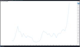 比特币:盘点 | 2020年表现最好的加密资产：比特币、稳定币和DeFi代币_THE