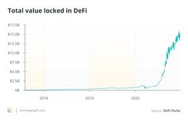 DEF:数十位行业专家 ：2020年是“DeFi年”？2021年对加密行业有什么期待？_PlutusDeFi