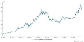 比特币:深度 | 比特币PK黄金，抗通胀“安全屋”系数哪个强？_APP