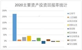 MEX:比特币成全球第20大货币，未来走势两个猜想_mexcglobal交易所