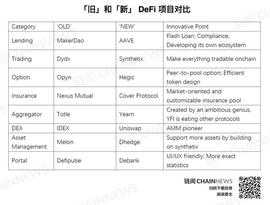 cLA:从保险协议 Cover 再思考：今天的 DeFi 世界究竟需要什么_CWBTC币