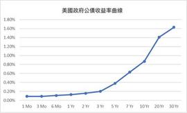 ING:读懂比特币风险谱：它与美元风险谱有何不同？_ASTRADAO价格