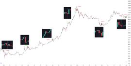 USD:历年圣诞后一周，比特币是跌还是涨？_Angulo Coin