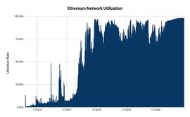BTC:2020，以太坊10个关键指标已创历史新高_DEF