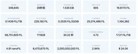 COIN:从Filecoin质押争议到区块链的矿工们，如何看待项目方与矿工的关系？_OIN