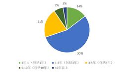 1INCH:澎湃数字人民币手册系列报道 | 第七篇：防范假冒钱包等5个问题要未雨绸缪_数字货币能立案吗