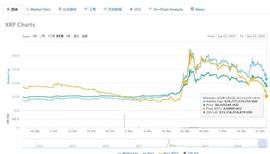 SEC:瑞波再起风波，加密贵族「对峙」SEC_secret币现怎么样
