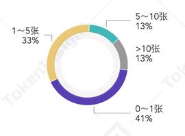 DGE:执行价格10万美元一枚的比特币期权，意味着什么？_TCW Token