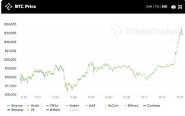 DEFI:每周市场观察：真的有只要两万美元的比特币吗？ | TokenInsight_DeFiDrop
