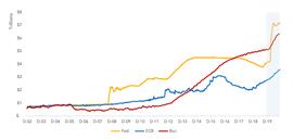 GBTC:站上2万美金,比特币为什么一年能涨3倍?_NDR